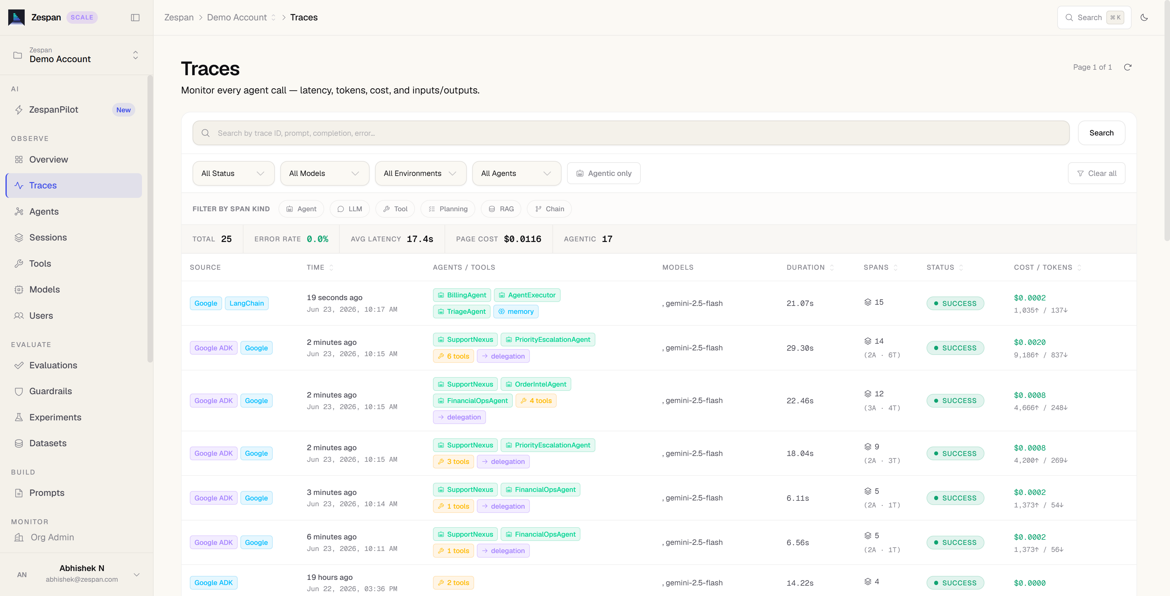 Zespan ADK traces list